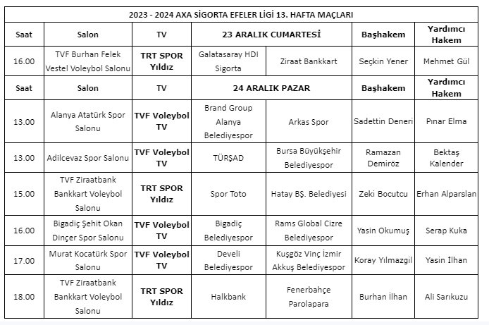 Axa Sigorta Efeler Lig Hafta Ma Lar Nda G Rev Yapacak Hakemlerimiz