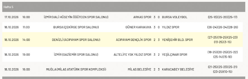 Uzman Posta Erkekler 2. Ligi'nde 3. Hafta Sona Erdi