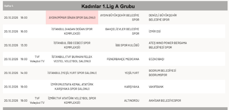 Arabica Coffee House Kadınlar 1. Ligi'nde 4. Hafta Başlıyor