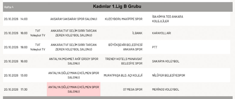 Arabica Coffee House Kadınlar 1. Ligi'nde 4. Hafta Başlıyor