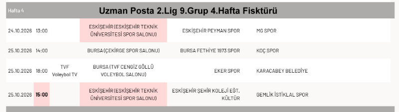 Uzman Posta Kadınlar 2. Ligi'nde 4. Hafta Başlıyor