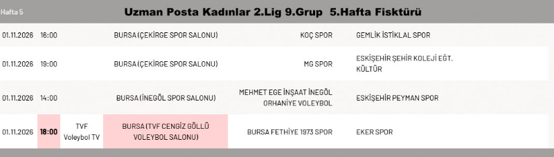 Uzman Posta Kadınlar 2.Lig 9.Grup karşılaşmaları başlıyor